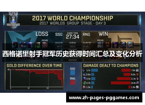 西格诺里射手冠军历史获得时间汇总及变化分析