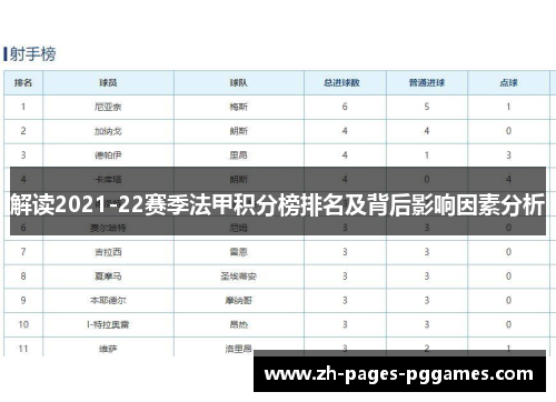 解读2021-22赛季法甲积分榜排名及背后影响因素分析