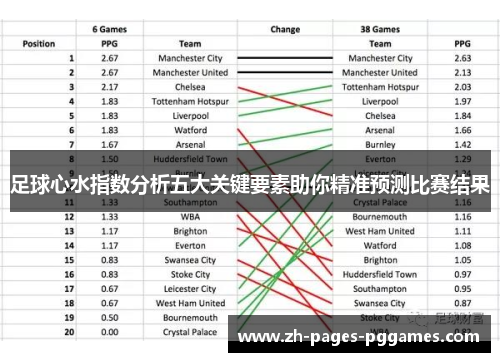 足球心水指数分析五大关键要素助你精准预测比赛结果