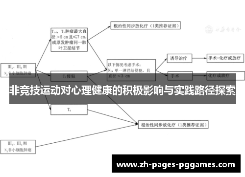 非竞技运动对心理健康的积极影响与实践路径探索 非竞技运动对心理健康的积极影响与实践路径探索