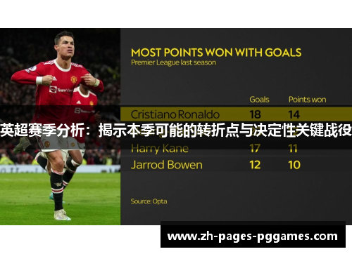 英超赛季分析:揭示本季可能的转折点与决定性关键战役 英超赛季分析:揭示本季可能的转折点与决定性关键战役