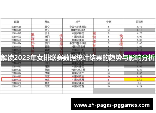 解读2023年女排联赛数据统计结果的趋势与影响分析 解读2023年女排联赛数据统计结果的趋势与影响分析