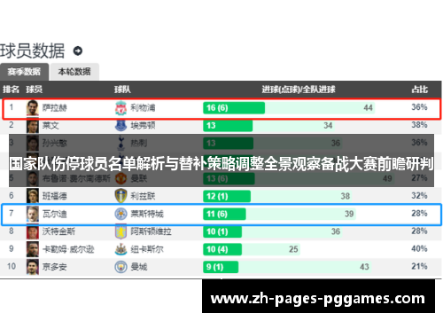 国家队伤停球员名单解析与替补策略调整全景观察备战大赛前瞻研判 国家队伤停球员名单解析与替补策略调整全景观察备战大赛前瞻研判