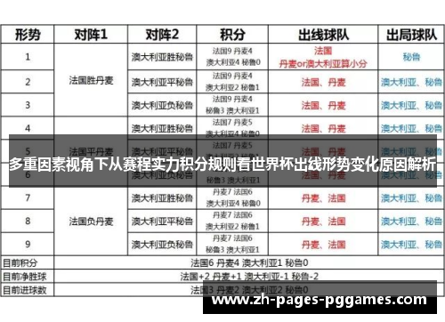 多重因素视角下从赛程实力积分规则看世界杯出线形势变化原因解析