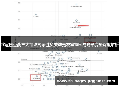 欧冠焦点战三大结论揭示胜负关键更衣室氛围成隐形变量深度解析 欧冠焦点战三大结论揭示胜负关键更衣室氛围成隐形变量深度解析