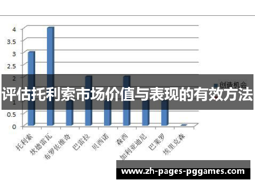 评估托利索市场价值与表现的有效方法