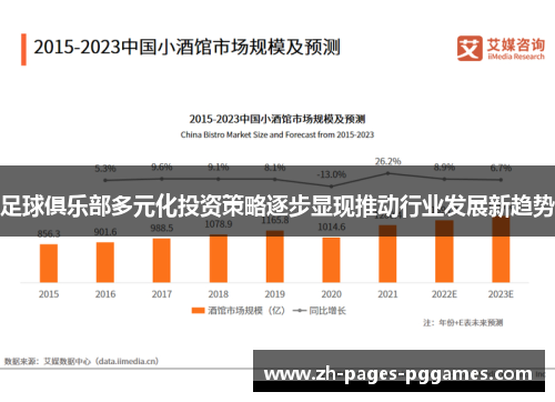 足球俱乐部多元化投资策略逐步显现推动行业发展新趋势