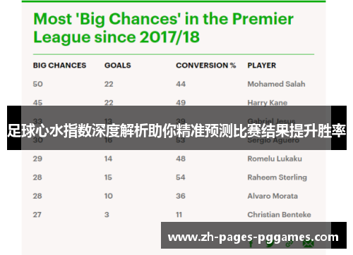 足球心水指数深度解析助你精准预测比赛结果提升胜率 足球心水指数深度解析助你精准预测比赛结果提升胜率