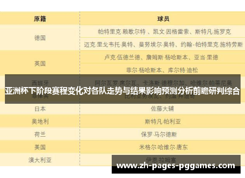 亚洲杯下阶段赛程变化对各队走势与结果影响预测分析前瞻研判综合