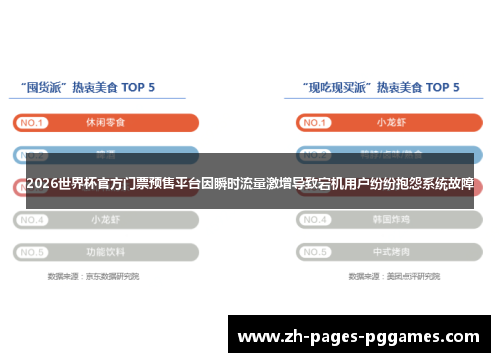 2026世界杯官方门票预售平台因瞬时流量激增导致宕机用户纷纷抱怨系统故障
