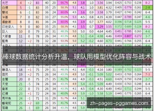 棒球数据统计分析升温,球队用模型优化阵容与战术 棒球数据统计分析升温,球队用模型优化阵容与战术