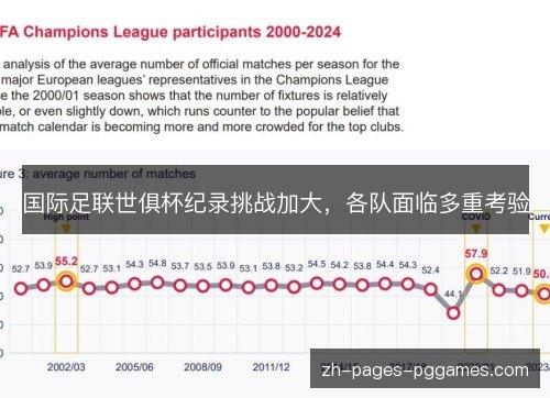 国际足联世俱杯纪录挑战加大,各队面临多重考验 国际足联世俱杯纪录挑战加大,各队面临多重考验